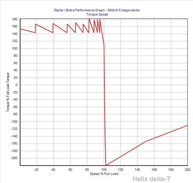 WR Motor Starting Helix curve Image